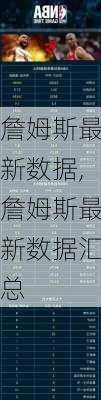 詹姆斯最新数据,詹姆斯最新数据汇总