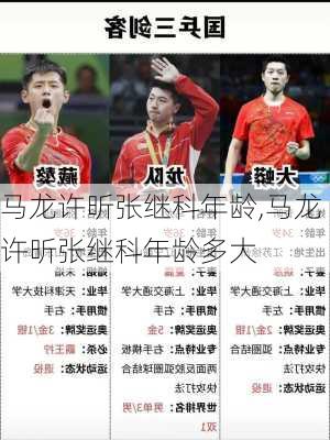 马龙许昕张继科年龄,马龙许昕张继科年龄多大