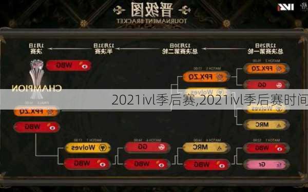 2021ivl季后赛,2021ivl季后赛时间