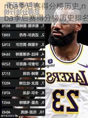 nba季后赛得分榜历史,nba季后赛得分榜历史排名