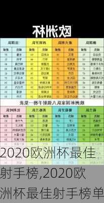 2020欧洲杯最佳射手榜,2020欧洲杯最佳射手榜单