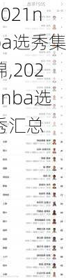 2021nba选秀集锦,2021nba选秀汇总