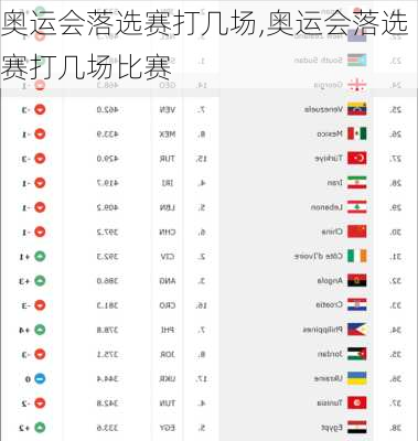 奥运会落选赛打几场,奥运会落选赛打几场比赛