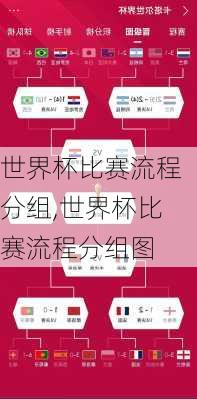 世界杯比赛流程分组,世界杯比赛流程分组图
