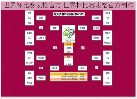 世界杯比赛表格官方,世界杯比赛表格官方制作
