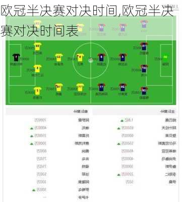 欧冠半决赛对决时间,欧冠半决赛对决时间表