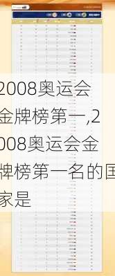 2008奥运会金牌榜第一,2008奥运会金牌榜第一名的国家是