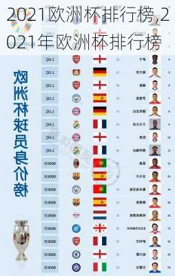 2021欧洲杯排行榜,2021年欧洲杯排行榜
