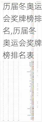 历届冬奥运会奖牌榜排名,历届冬奥运会奖牌榜排名表