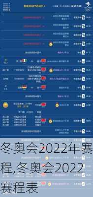 冬奥会2022年赛程,冬奥会2022赛程表