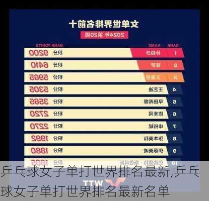 乒乓球女子单打世界排名最新,乒乓球女子单打世界排名最新名单