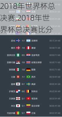 2018年世界杯总决赛,2018年世界杯总决赛比分