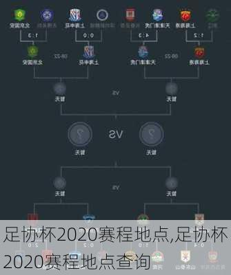 足协杯2020赛程地点,足协杯2020赛程地点查询