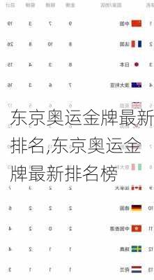 东京奥运金牌最新排名,东京奥运金牌最新排名榜