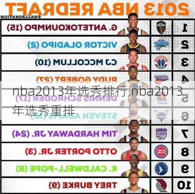 nba2013年选秀排行,nba2013年选秀重排