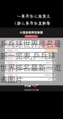 乒乓球世界排名最新一览表,乒乓球世界排名最新一览表图片