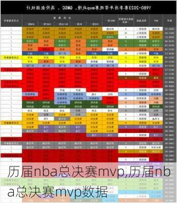 历届nba总决赛mvp,历届nba总决赛mvp数据