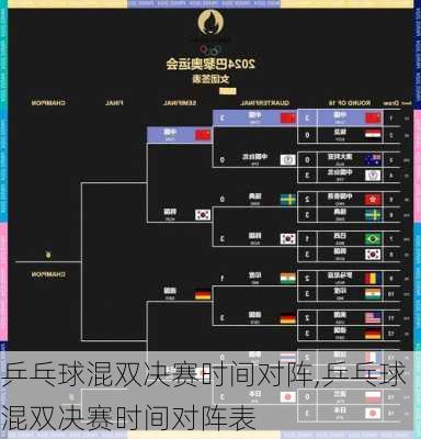 乒乓球混双决赛时间对阵,乒乓球混双决赛时间对阵表