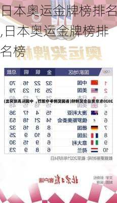 日本奥运金牌榜排名,日本奥运金牌榜排名榜