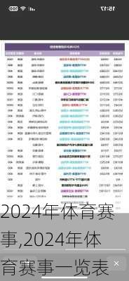 2024年体育赛事,2024年体育赛事一览表