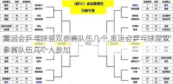 奥运会乒乓球混双参赛队伍几个,奥运会乒乓球混双参赛队伍几个人参加