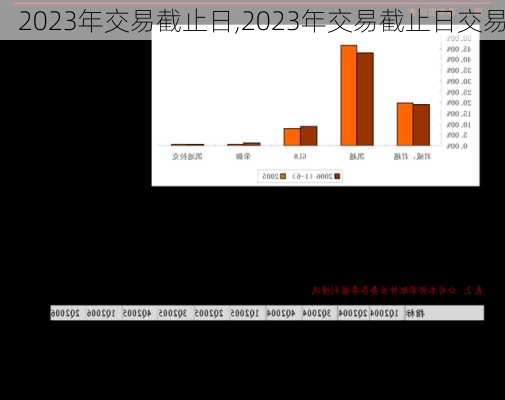 2023年交易截止日,2023年交易截止日交易