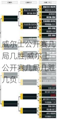 威尔士公开赛几局几胜,威尔士公开赛几局几胜几负
