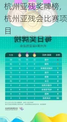 杭州亚残奖牌榜,杭州亚残会比赛项目