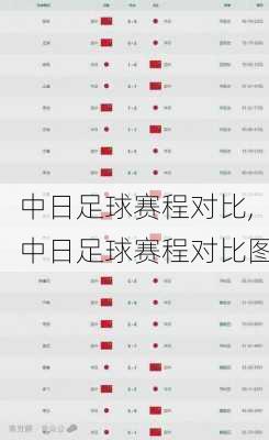 中日足球赛程对比,中日足球赛程对比图