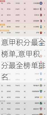 意甲积分最全榜单,意甲积分最全榜单排名