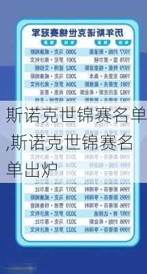 斯诺克世锦赛名单,斯诺克世锦赛名单出炉