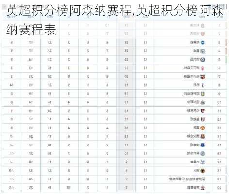 英超积分榜阿森纳赛程,英超积分榜阿森纳赛程表