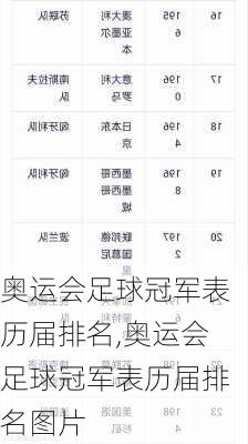 奥运会足球冠军表历届排名,奥运会足球冠军表历届排名图片