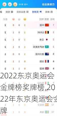 2022东京奥运会金牌榜奖牌榜,2022年东京奥运会金牌