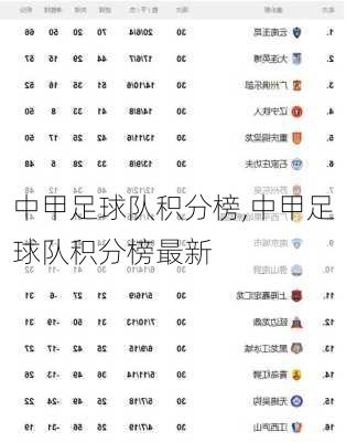 中甲足球队积分榜,中甲足球队积分榜最新