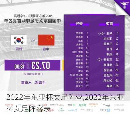 2022年东亚杯女足阵容,2022年东亚杯女足阵容表