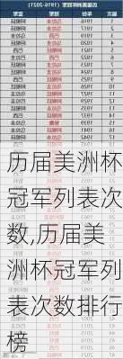 历届美洲杯冠军列表次数,历届美洲杯冠军列表次数排行榜