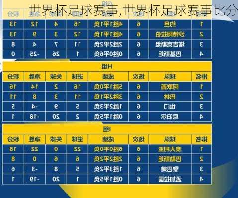 世界杯足球赛事,世界杯足球赛事比分