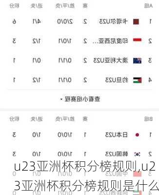 u23亚洲杯积分榜规则,u23亚洲杯积分榜规则是什么
