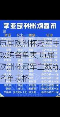 历届欧洲杯冠军主教练名单表,历届欧洲杯冠军主教练名单表格