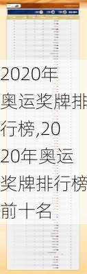 2020年奥运奖牌排行榜,2020年奥运奖牌排行榜前十名