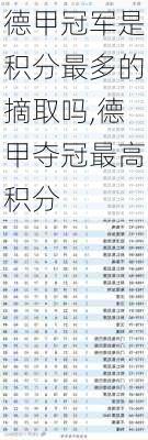 德甲冠军是积分最多的摘取吗,德甲夺冠最高积分