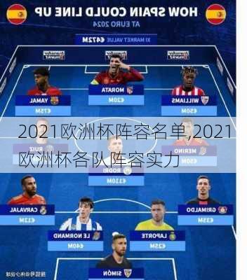 2021欧洲杯阵容名单,2021欧洲杯各队阵容实力