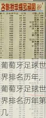 葡萄牙足球世界排名历年,葡萄牙足球世界排名历年第几