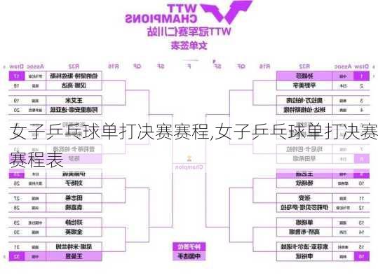 女子乒乓球单打决赛赛程,女子乒乓球单打决赛赛程表