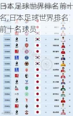 日本足球世界排名前十名,日本足球世界排名前十名球员