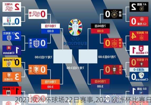2021欧洲杯球场22日赛事,2021欧洲杯比赛日