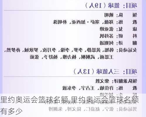 里约奥运会篮球名额,里约奥运会篮球名额有多少