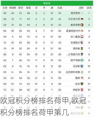 欧冠积分榜排名荷甲,欧冠积分榜排名荷甲第几
