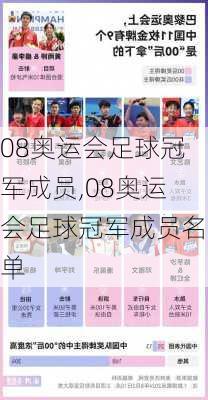 08奥运会足球冠军成员,08奥运会足球冠军成员名单